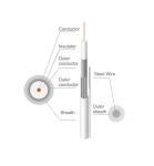 RG6 Copper Cable With Messenger CCTV Coaxial Atenna Cable CATV Satellite Systems