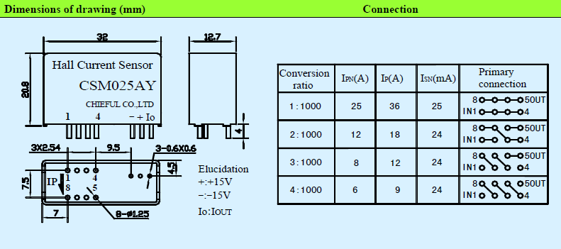 Hall Closed Loop Current Sensor 25A Input Current Strong Anti - Disturbance