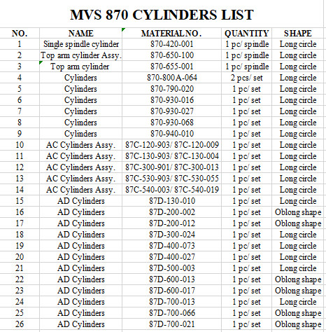 MVS 861 MVS 870 EX Vortex Spinning Machine SMC Cylinders