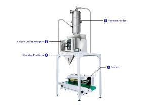 Quality Bags 120g Vacuum Feeding Linear Weigher Machine wholesale