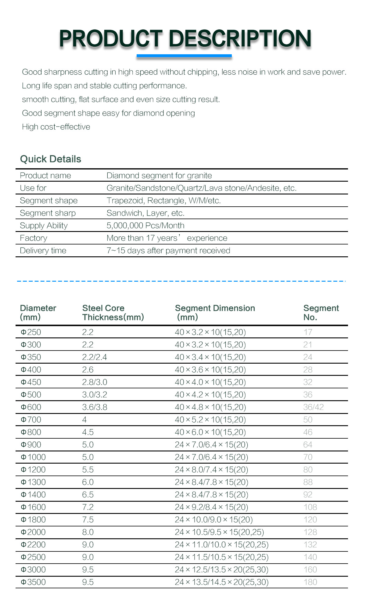Basalt cutting segments Fast cutting and long lifespan for stone countries' market