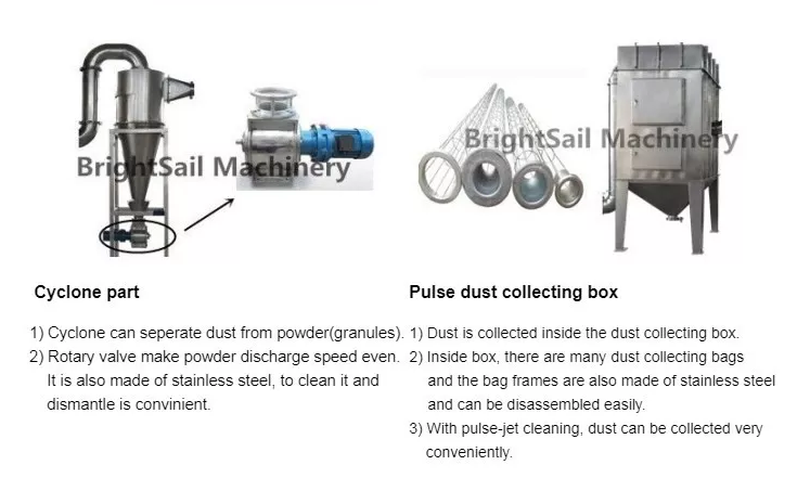 Industry Pumpkin Seed Cake Grinding Machine Food Hammer Mill Brightsail