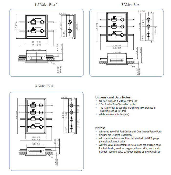 Nitric Oxide Medical Gas Valve Box , Gas Hospital Zone Valve Box Prevent Leakage