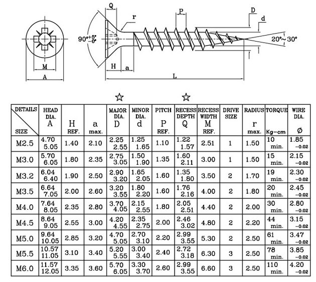 304 Stainless Steel Drywall Screws Phillips Recess Flat Head Fine Thread Drywall Screws