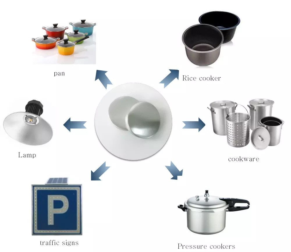 High Quality 1060 1070 Aluminium Disc Mill Finished 1100 Round Aluminum Sheet Traffic Signs Aluminium Circles