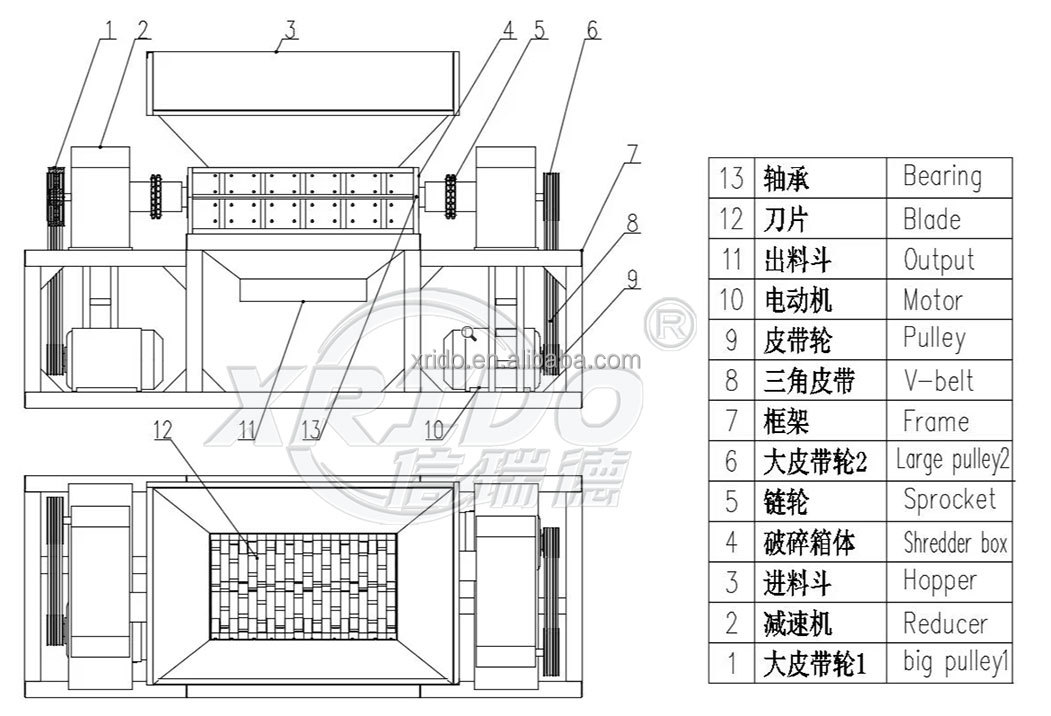 Hot Sale Industrial Cardboard Double Shaft Shredder/Waste Crusher Price