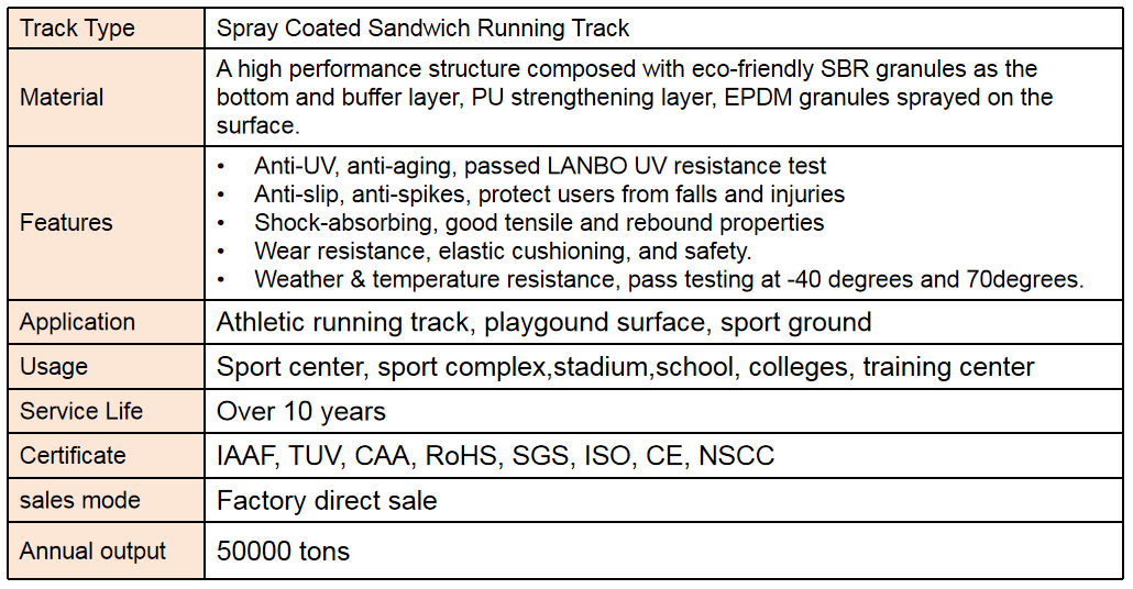 Indoor & Outdoor 8-13mm Spray Coated Sandwich Athletic Rubber Running Track Runways For Sport Flooring Jogging Track
