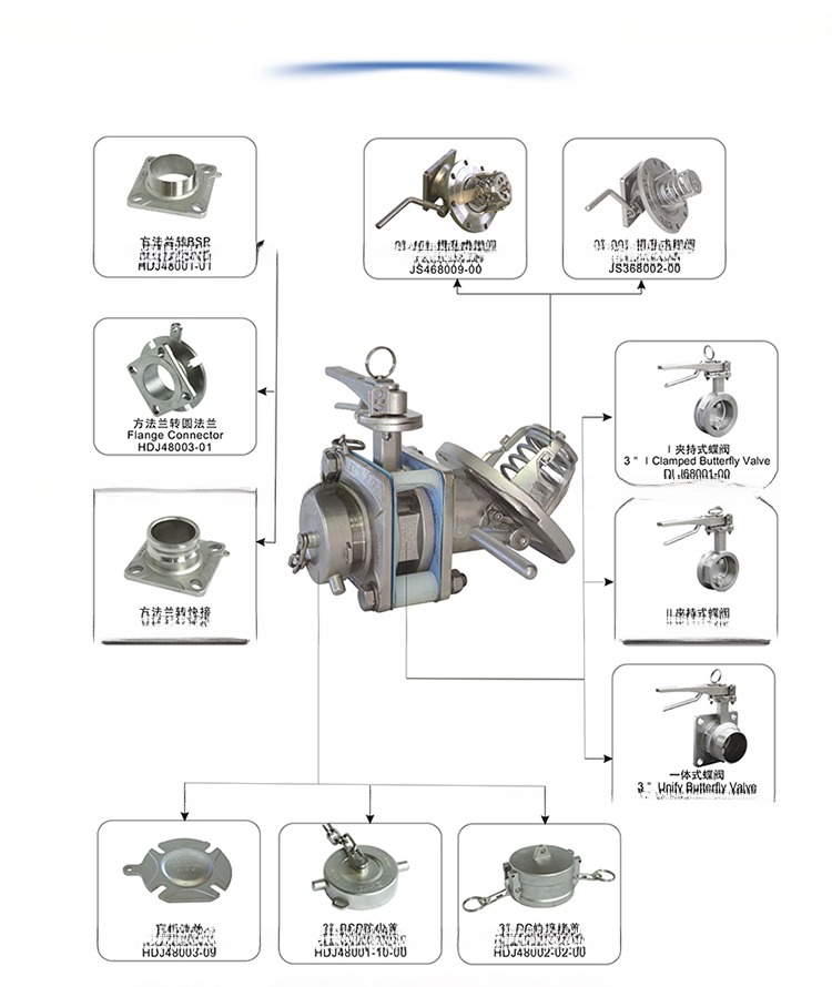 Original Easy Fit BSP Pressure Gage ISO Tank Container Spare Parts with ISO9001 Standard