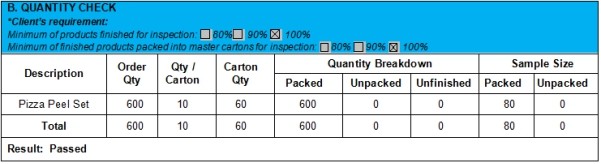BSCI Pizza Peel Set Pre Shipment Inspection Services Within 24 Hours