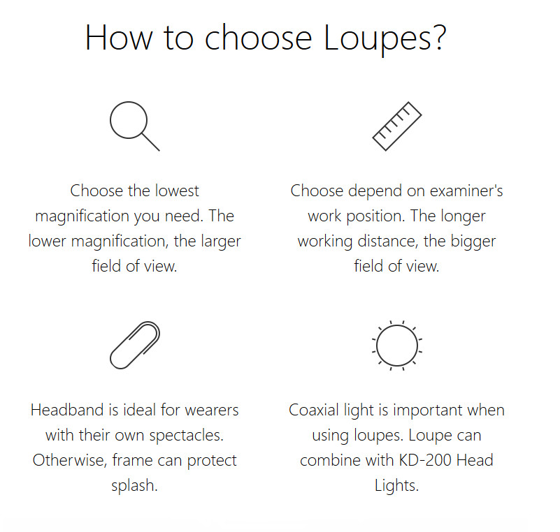 LED binocular loupes with headlight Binocular Dental Loupes