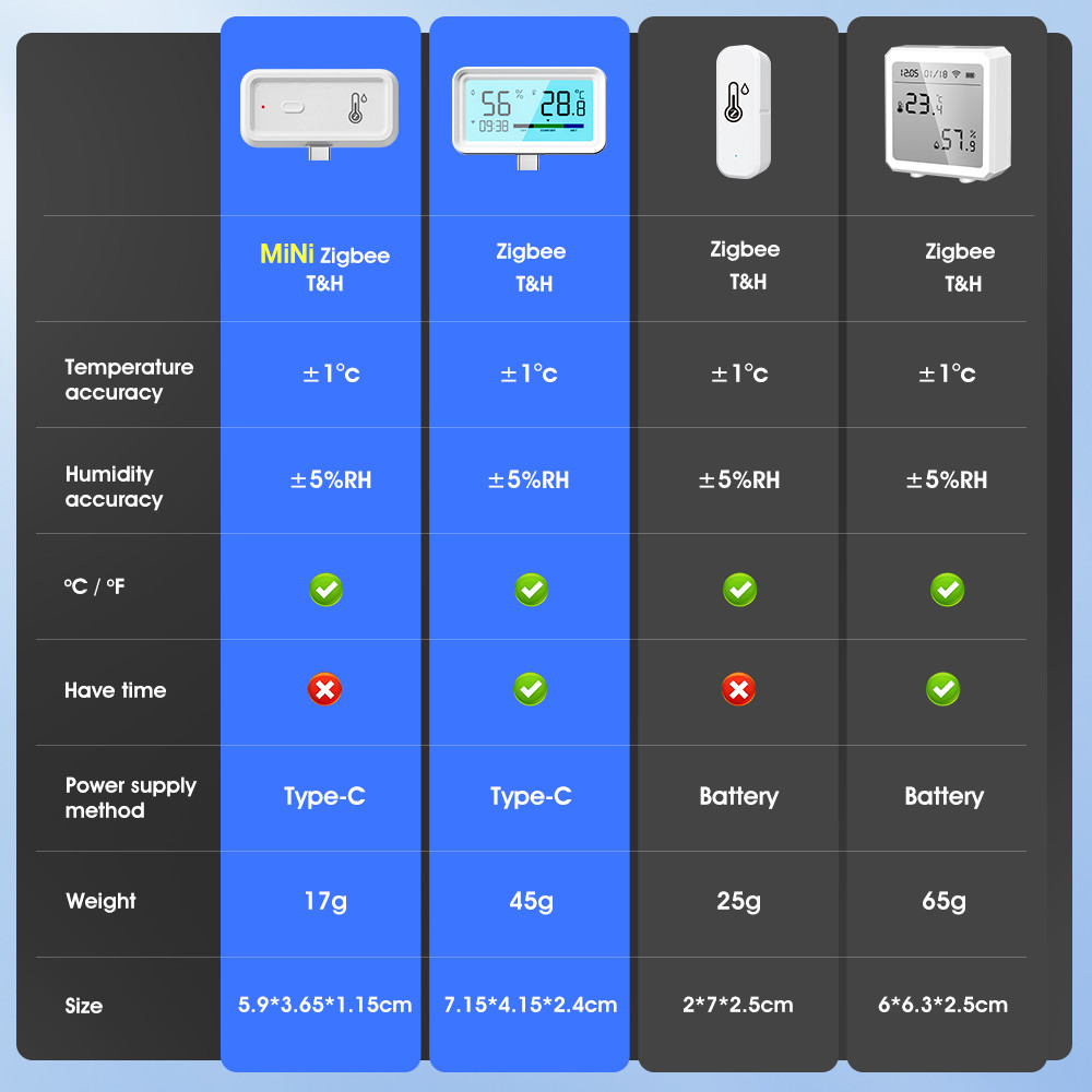 Tuya Zigbee Wifi Humidity Temperature Monitor Smart Hygrometer Thermometer Wireless Electronic Hygrometer Monitor Smart Indoor Compatible With Alexa