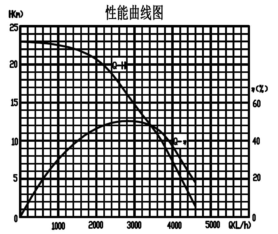 High efficiency 24V 250W BLDC water pump for automotive use and industrial cooling