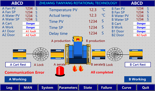 Automatic machinery for producing water tanks Energy-saving Plastic Water Tank Forming Machine