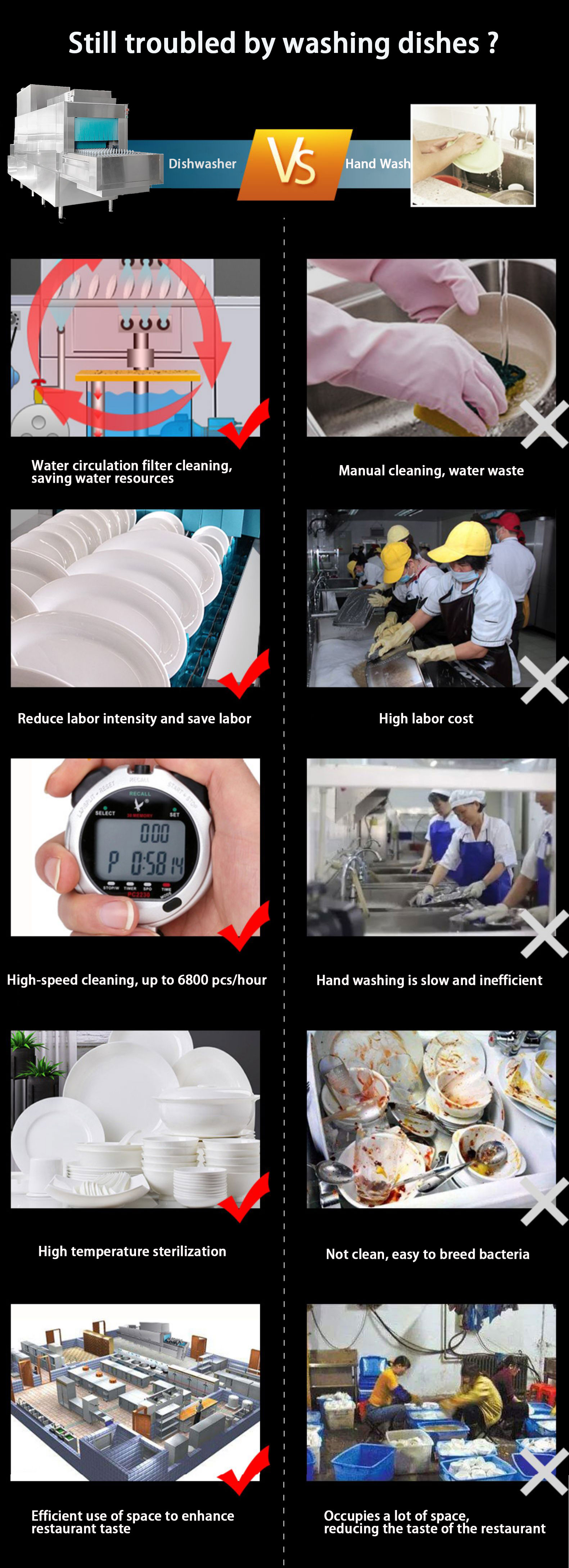 HZ-2400 Industrial Dish Washing Machine Freestanding Dishwasher Water Use ODM