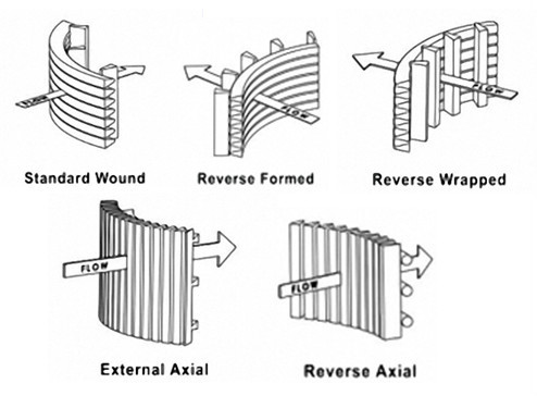 CS Housing Material V-SLOT Series Filter Element Self-Cleaning Water Treatment Device