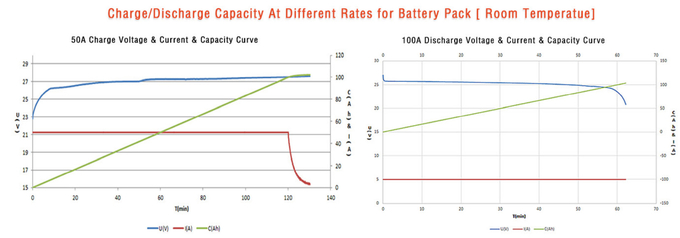 Car 12v 200ah Marine Battery LiFePO4 Storage Deep Cycle Marine Batteries