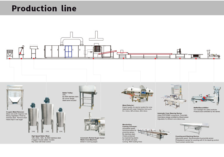 Customize Multi Functional Automatic Biscuit Production Line 89 Baking Plates