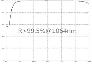 Quality Design / Custom Made OEM / ODM SGS Optical Lens Coating Dielectric Film R&gt;99.5%@1064nm AOI=0-45D wholesale