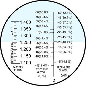 Coolant Concentration Antifreeze Refractometer Accurate Testing Results