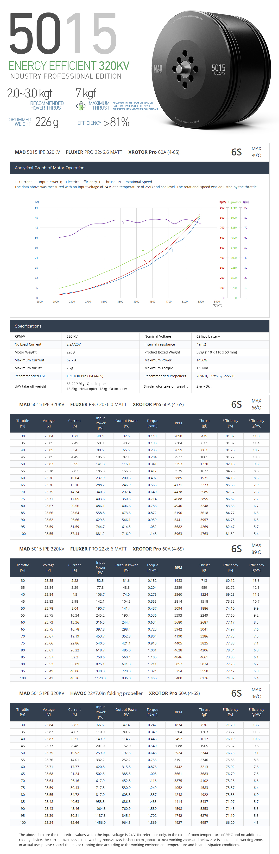 5015 IPE V3 Brushless DC Motor 150KV 170KV 270KV 320KV 380KV 420KV