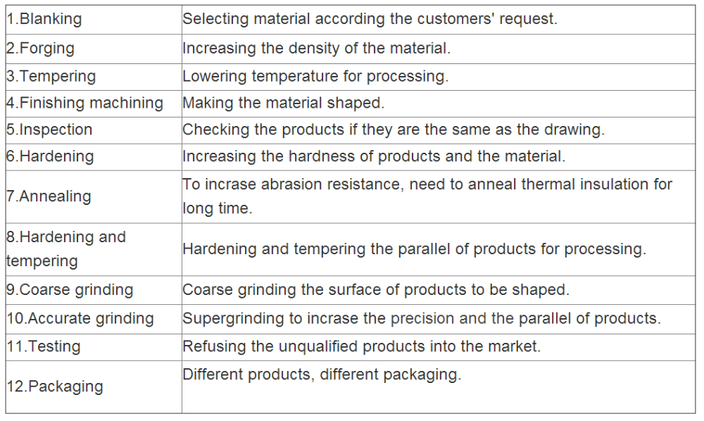 50mm Film 4000BPH Packaging Machine Forming Collar