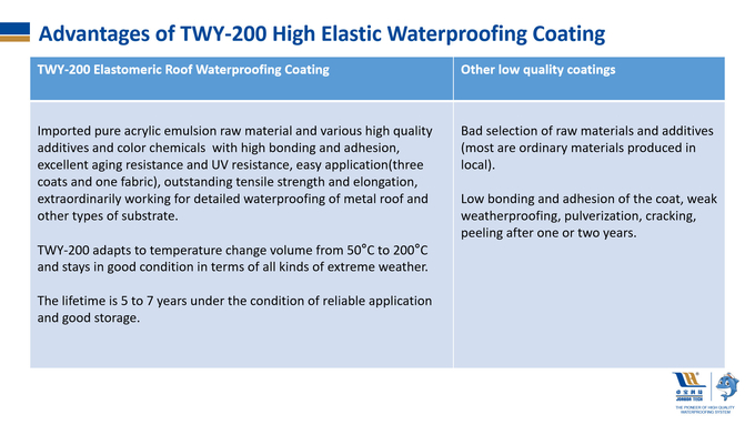 W200 High Elastic UV Resistant Acrylic Waterproofing Coating