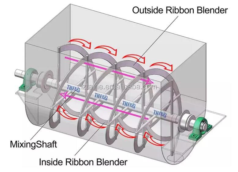 Horizontal Feed Mixer 1000L Double Helical Ribbon for Food Powder and Animal Feed