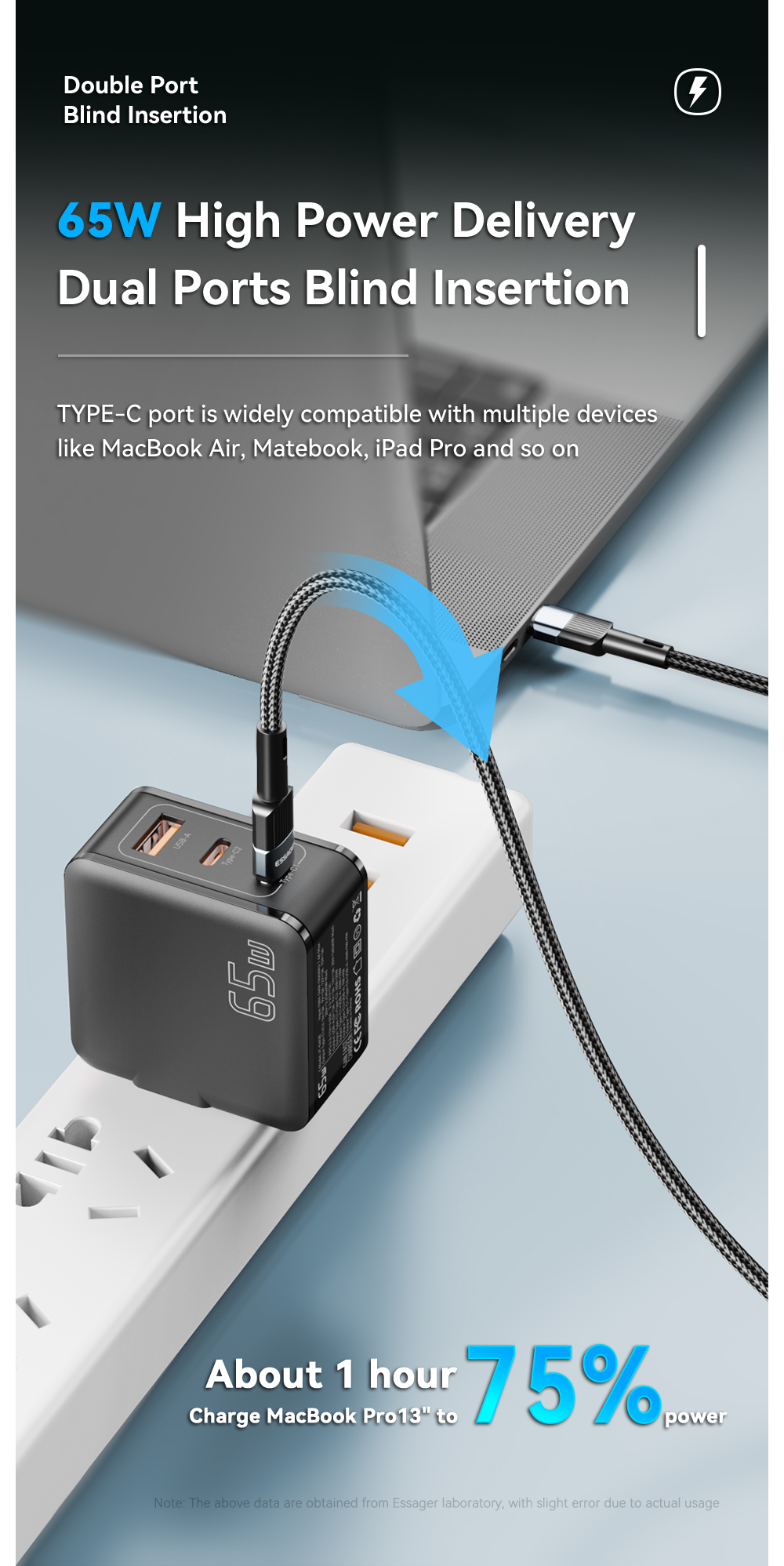 Travel USB C USB A Port PD Mobile Phone GaN Wall Charger Fast Small 65W 60W 45W 18W
