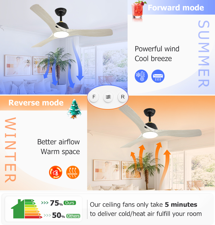 10- 1stshine ABS Blades Dimmable LED Lighting Ceiling Fan for Restroom in Mulit Colors