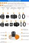 Polyamide Polymer IP68 Waterproof Adjustable Metric Electrical Cable Glands with