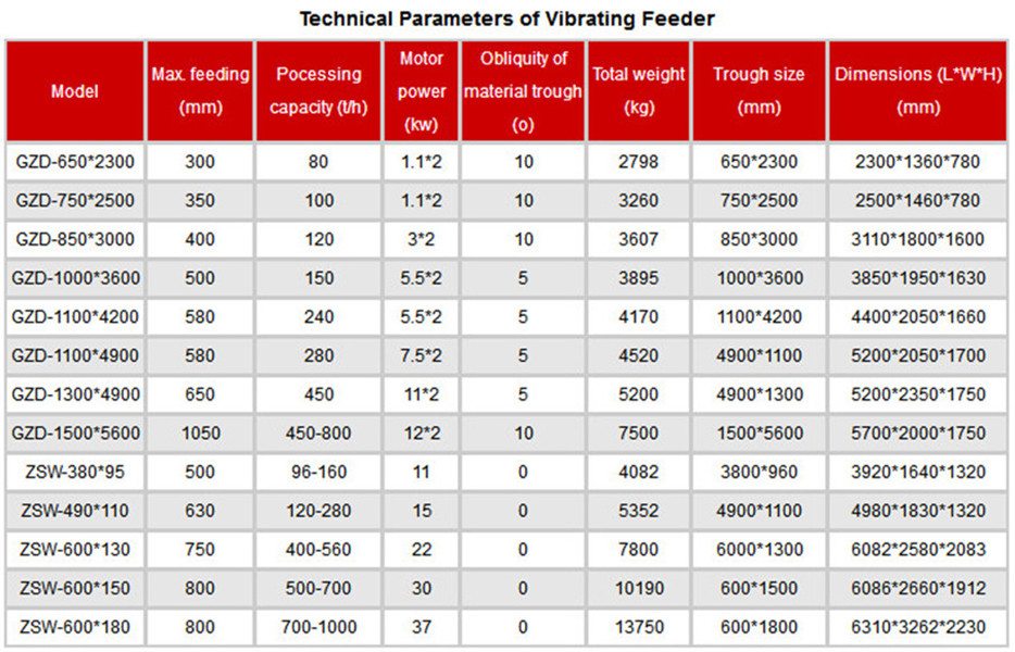Continuous Smooth Vibration 700 TPH Ore Vibrating Feeder For Mining