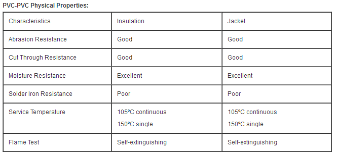 Customized approval multicore thermocouple cable