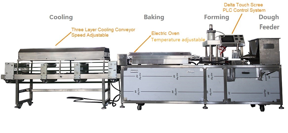 100 - 3000 Pieces/H Chrome Plated Tortilla Maker With Roller Surface Treatment Fully Automated Production Line