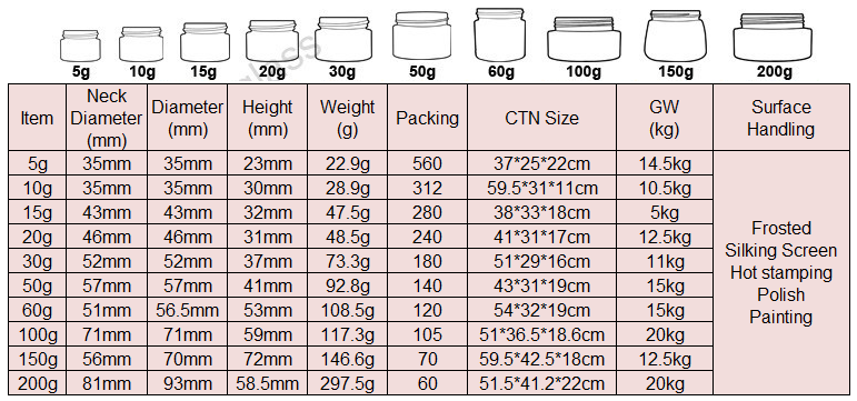 OEM 20g 30g 50g Cosmetic Cream Containers Cream Jars Cosmetic Packaging