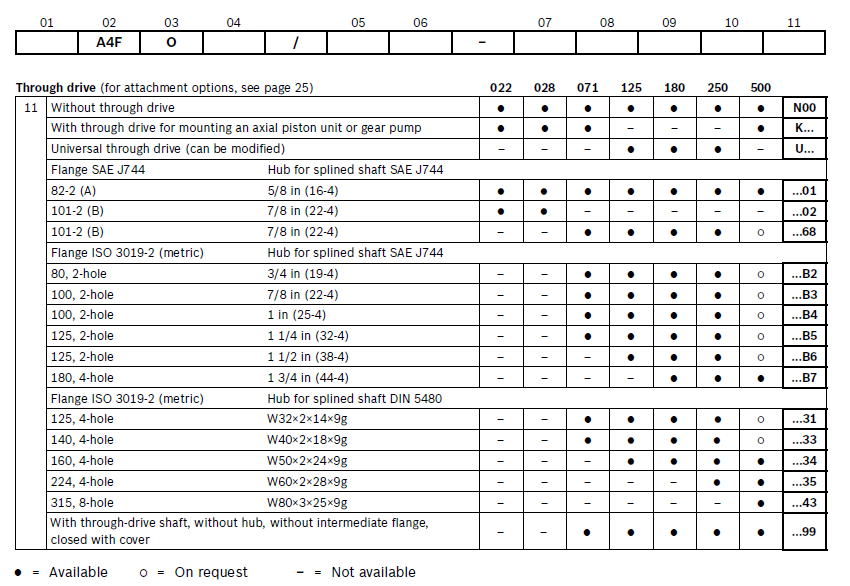 Cast Iron Hydraulic Pump A4FO250 A4FO REXROTH A4FO Series Replace Hydraulic Pump A4FO A4FM A4FO250/30R-PZB25N00