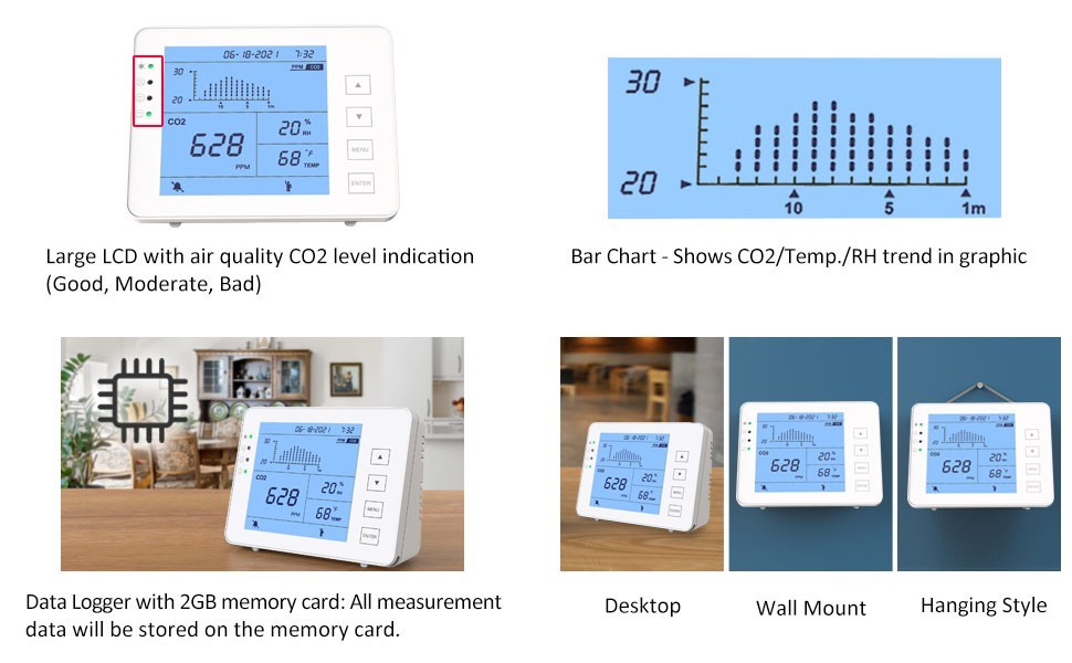 GZAIR NDIR Indoor CO2 Meter Aqi Monitor Device Temperature Humidity Detect