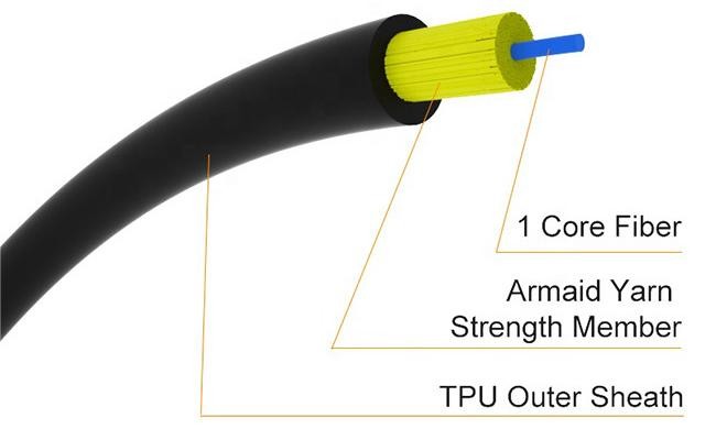 TPU Round Drop Cable Micro 3.0mm ADSS OS1 OS2 OM1