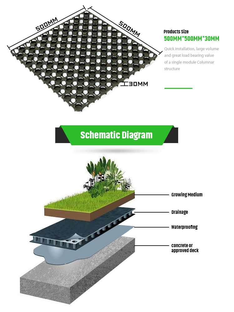 4 Quantity per Square Meter Green Roof Plant House Geotextile Drainage Mat for Garage
