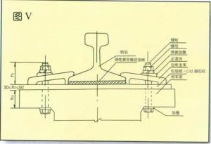 Quality Crane Rail Fasten Climp,suit Steel Rail P50,A75,A80,A100,A120,QU80,QU100,GANTRAIL, GANTREX wholesale
