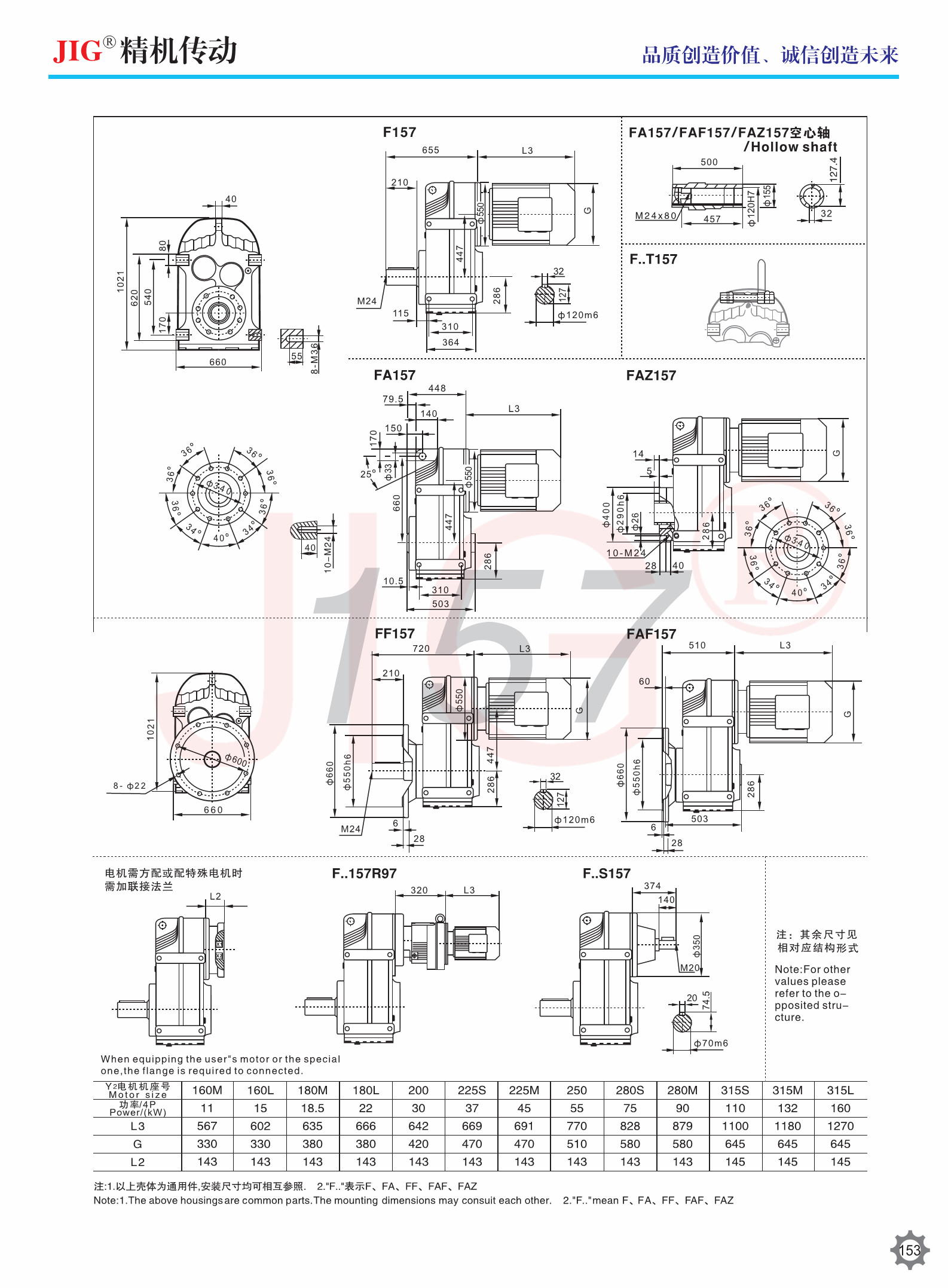 F Series Parallel Axis Helical Gear Device IP44