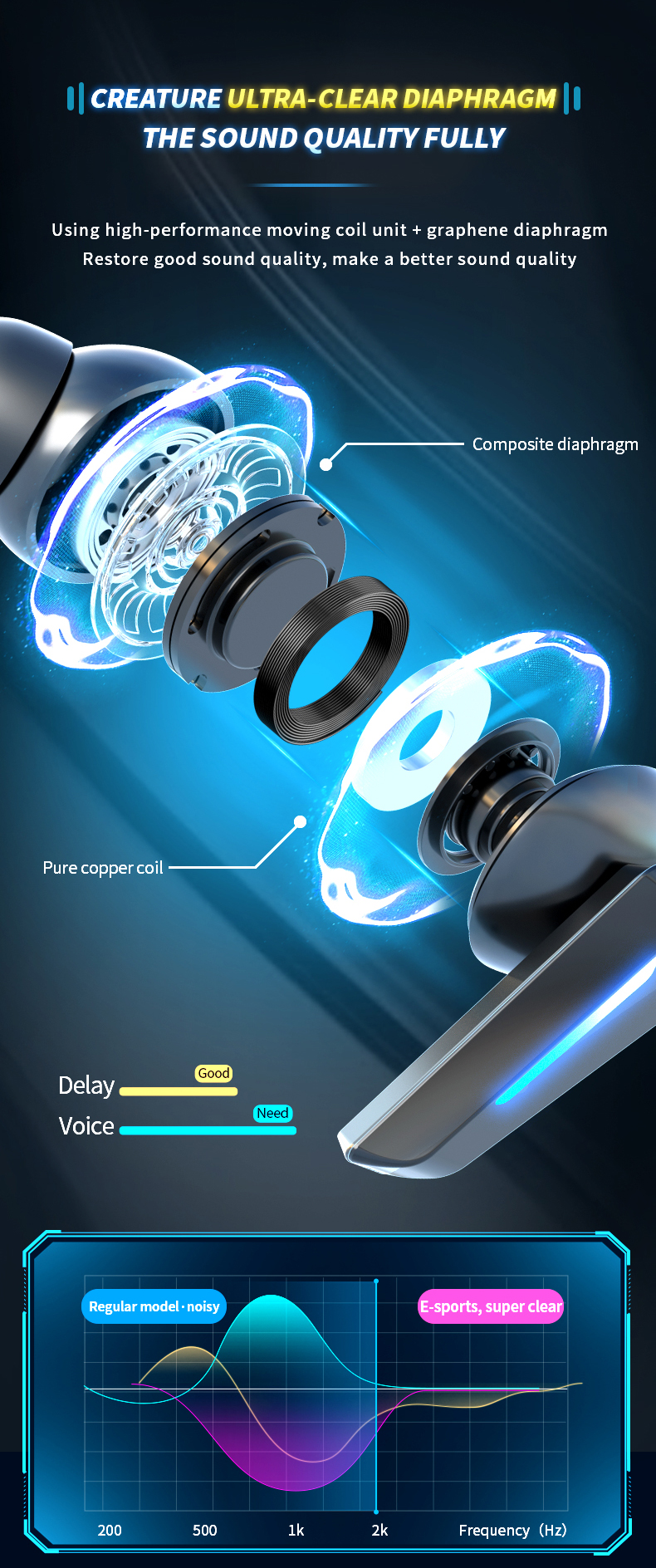 Bluetooth Headphone Gaming Earbuds True Wireless Headset for Gaming PC and Phone Call