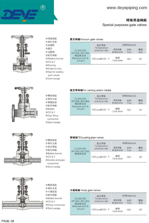 DN15-DN1200 API6D Oil Gas Valve Forged Steel Gate Valve With Counter Flanges Fogvc-0016-1