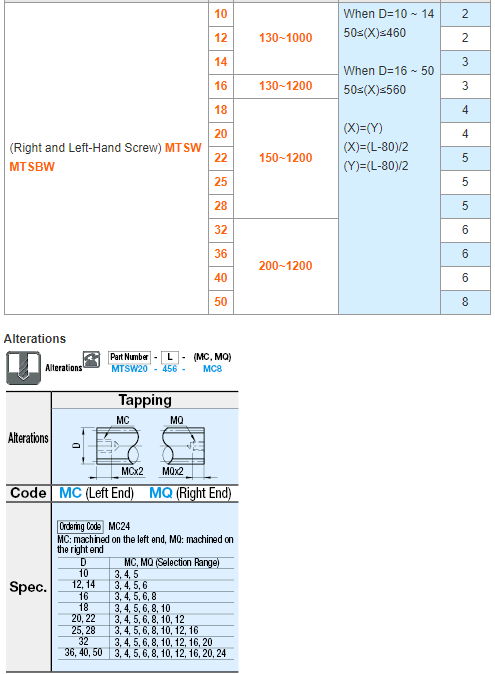 MISUMI Lead Screws - Straight Series RMTSRD12-[80-1000/1]-T[2-63/1]-Q[7 8 9]-S[2-63/1]-E[6-8/1]-C[3-60/1]-J[2-61/1]-B0 100% Original Ready to Ship