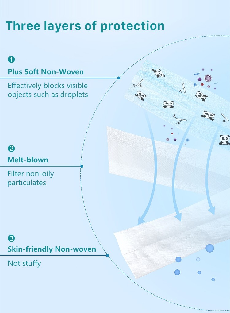 CE Antivirus Disposable Medical Face Mask , Disposable Blue Earloop Face Mask