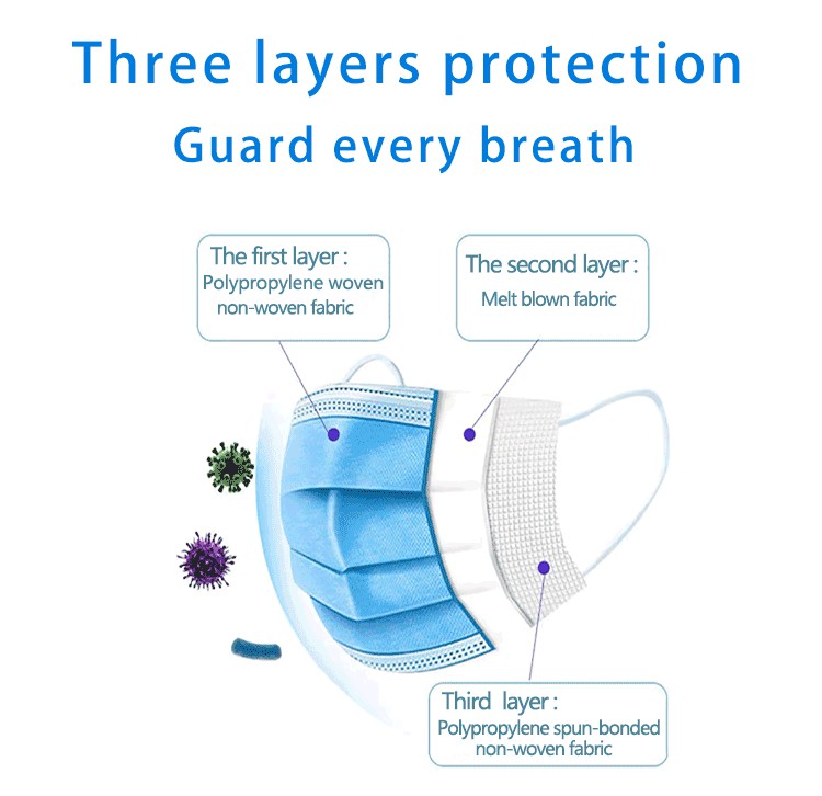 Outdoor 17.5x9.5cm Meltblown Earloop Surgical Face Mask