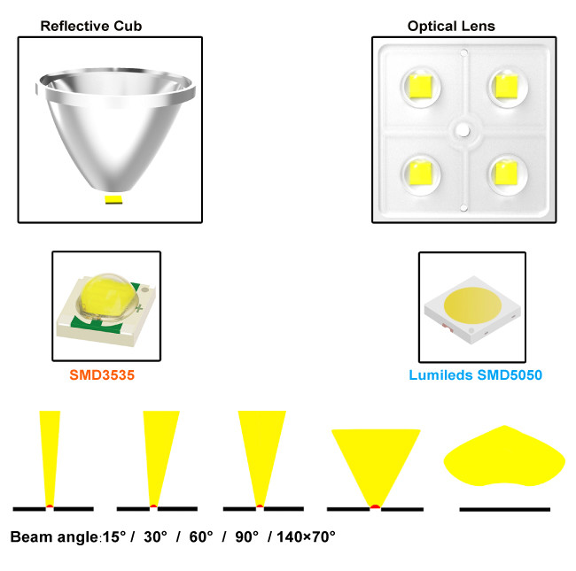 High Lumen SMD Waterproof LED Football Stadium Lights Meanwell / Inventronics Driver