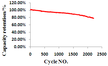 Lifepo4 Battery Cells Low Self - Discharge 25ah cell