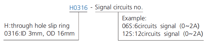 H0316:through hole size: 3mm ,OD: 16mm,suitable for rotating situations where the through hole is ≤3mm.