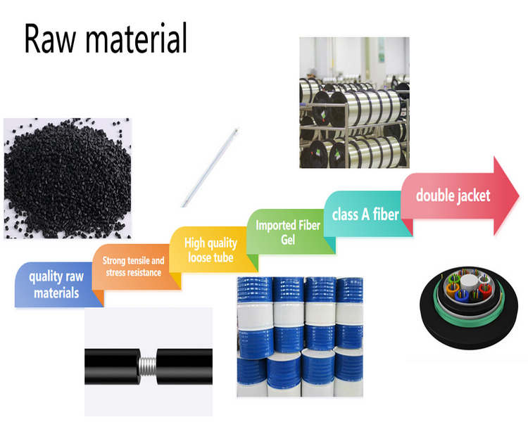 Outdoor Fiber Optic Cable Non-metallic Cable Loose Tube 144 Cores FRP Single Mode GYFTY