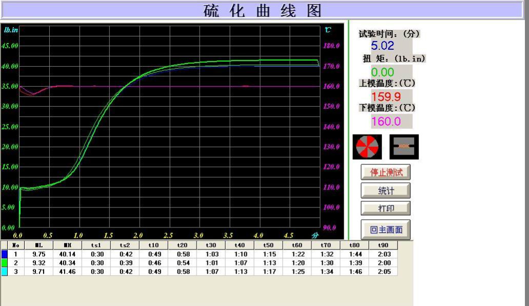 High Accuracy Fully Automatic Rubber Testing Equipment / Moving Die Rheometer